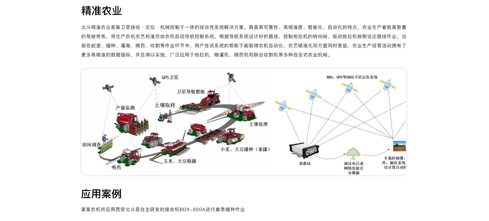 精準(zhǔn)農(nóng)業(yè)_01.jpg
